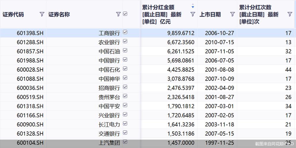 中信证券股价走势深度解析，洞悉06030股价动态与未来趋势