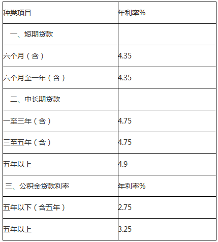 全面解析，60期车贷利息一览表详解