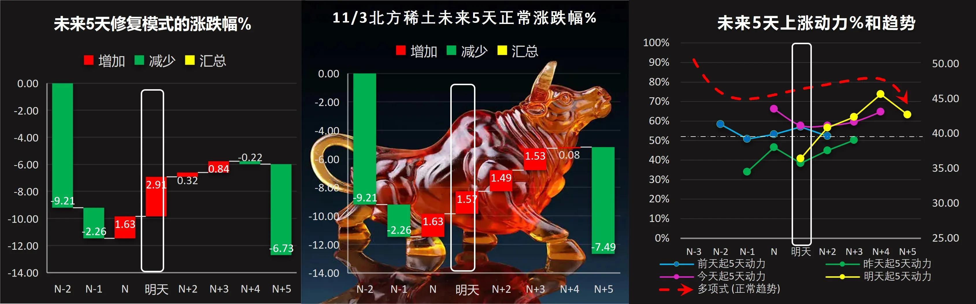 北方稀土股票前景展望，深度解析未来发展趋势（XXXX年视角）