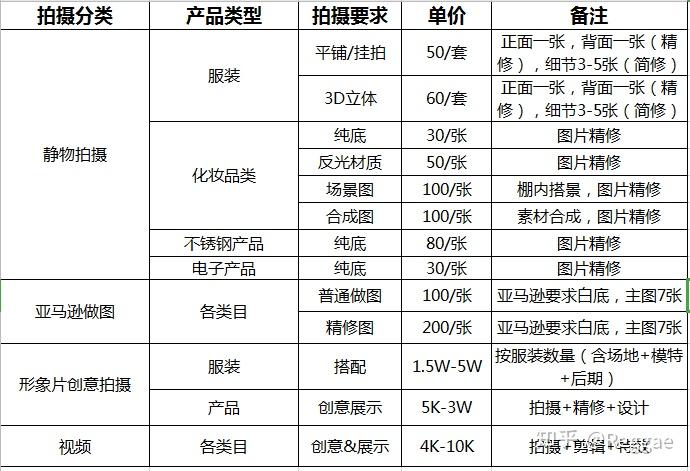 商业摄影收费标准全面解析