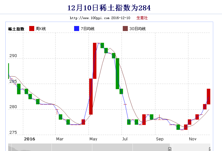 北方稀土近半年股价走势解析