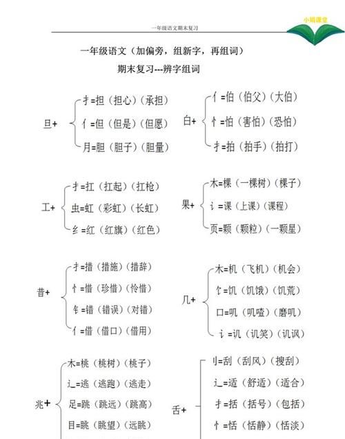 裤组词及其部首结构深度解析