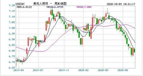 美元人民币汇率走势深度分析，趋势预测与图表解读