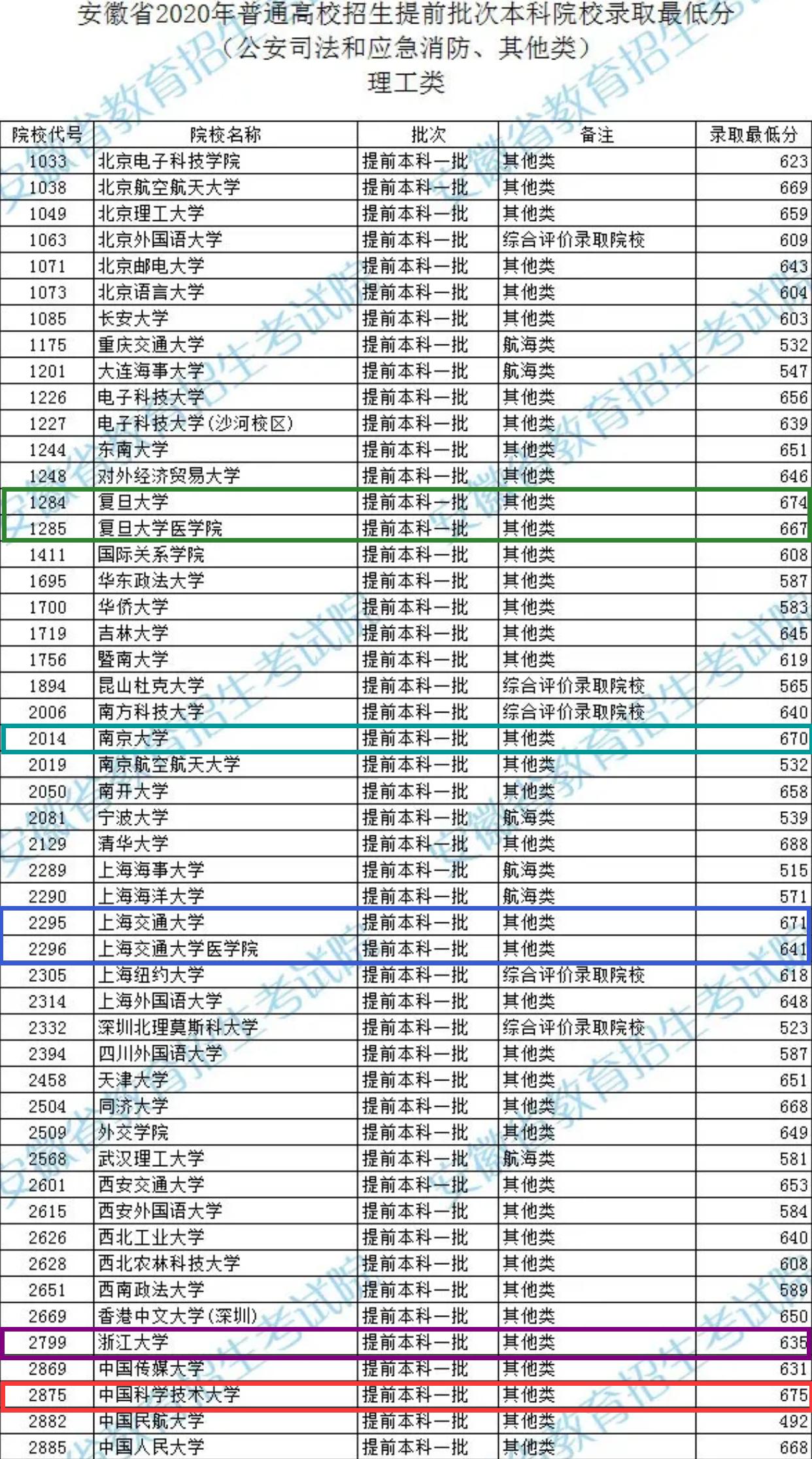 浙大校长回应论文署名中科大风波，不能盗用中科大的研究