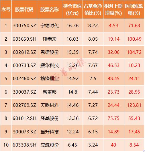 院校选择 第106页