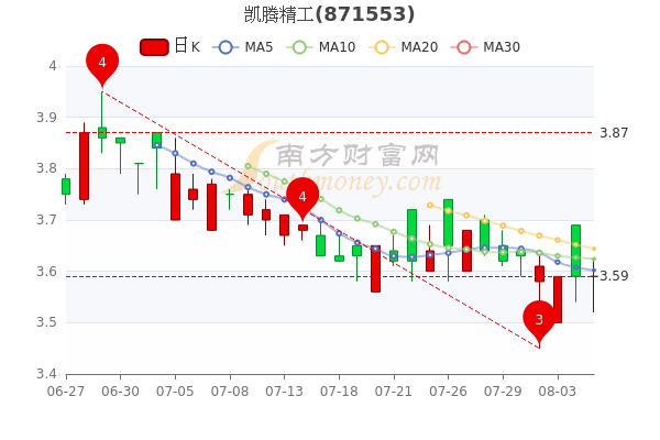 南方精工股票行情全面解析与预测