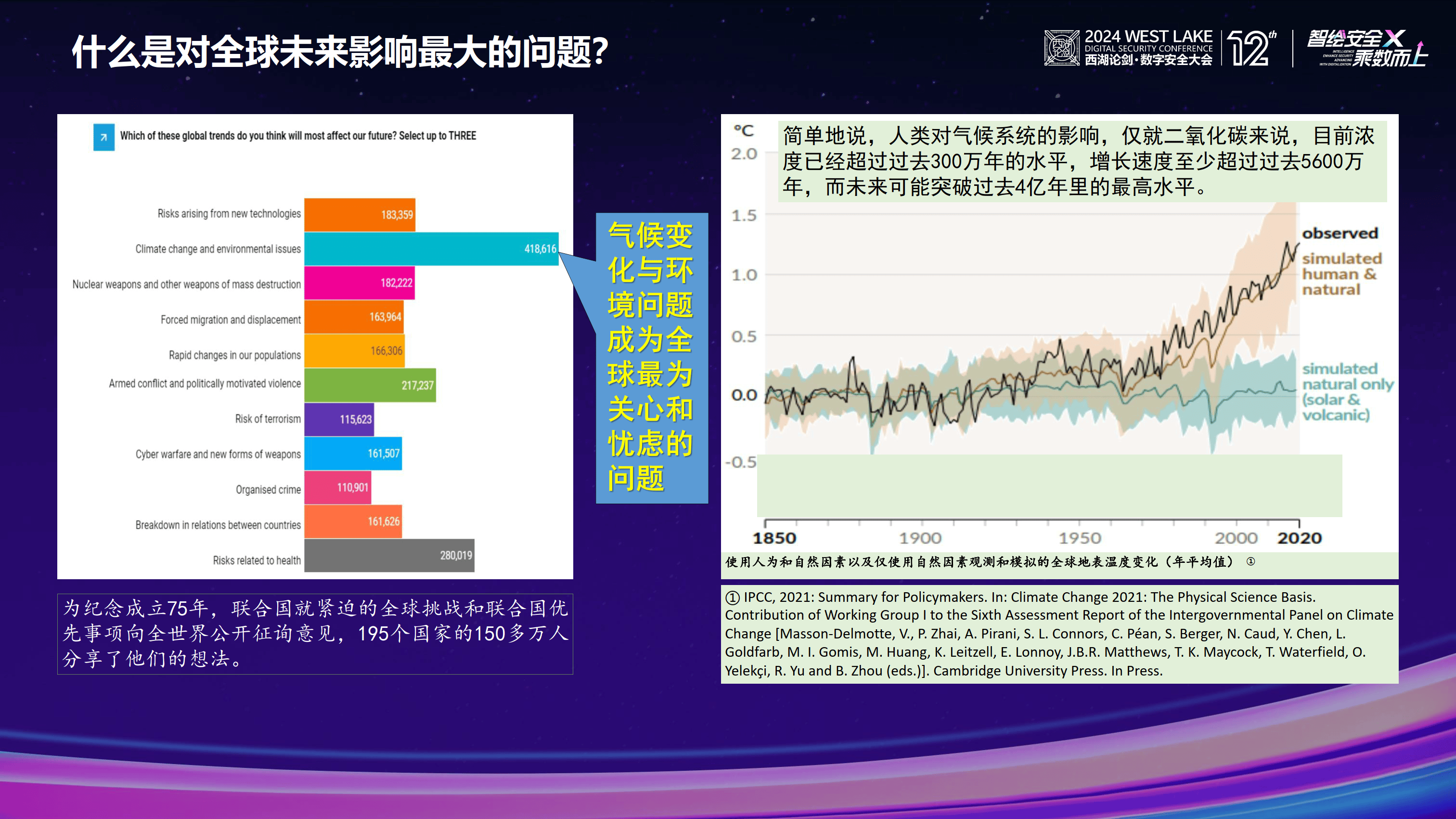 2024年研究领域骄傲收获回顾