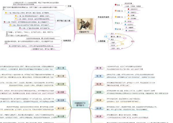 骆驼祥子思维导图，初中学习指南——简洁美观的学习工具