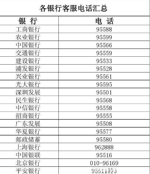 揭秘，银行电话背后的秘密——9555801探秘之旅