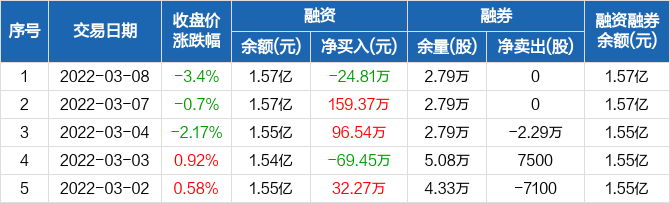 兰生股份，揭秘企业潜力与价值的关键代码（股票代码，600826）