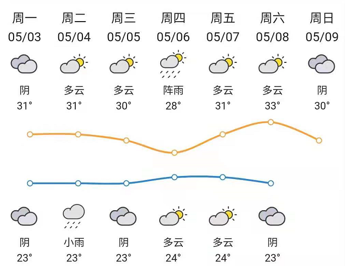 金华未来一月精准天气预报展望