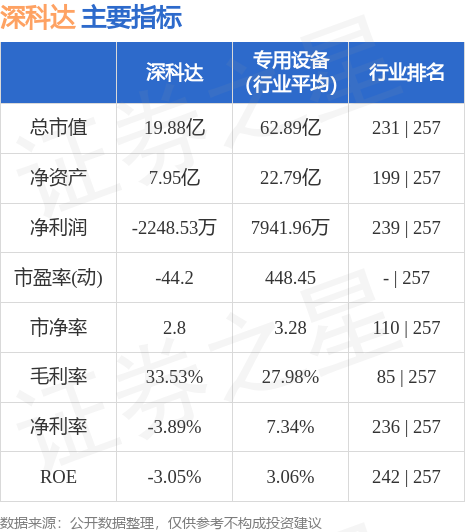 深科达股票代码，探索与洞察之旅