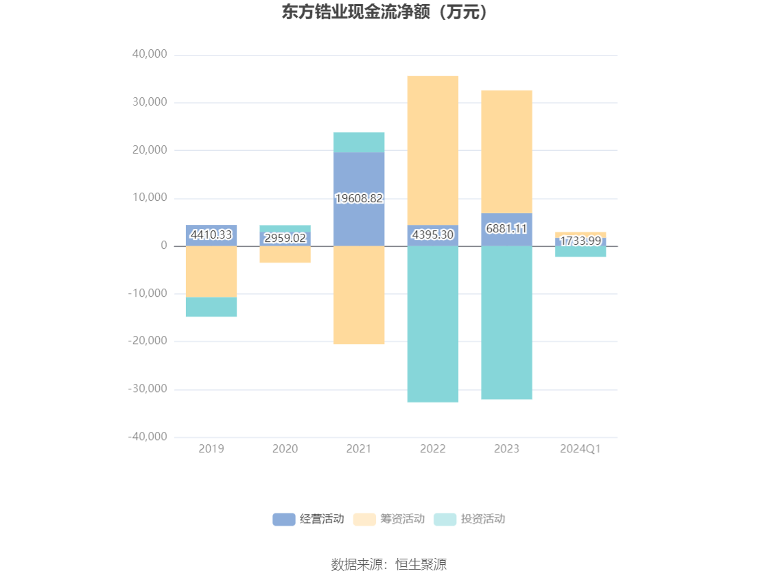 东方锆业重组引领行业变革的最新消息