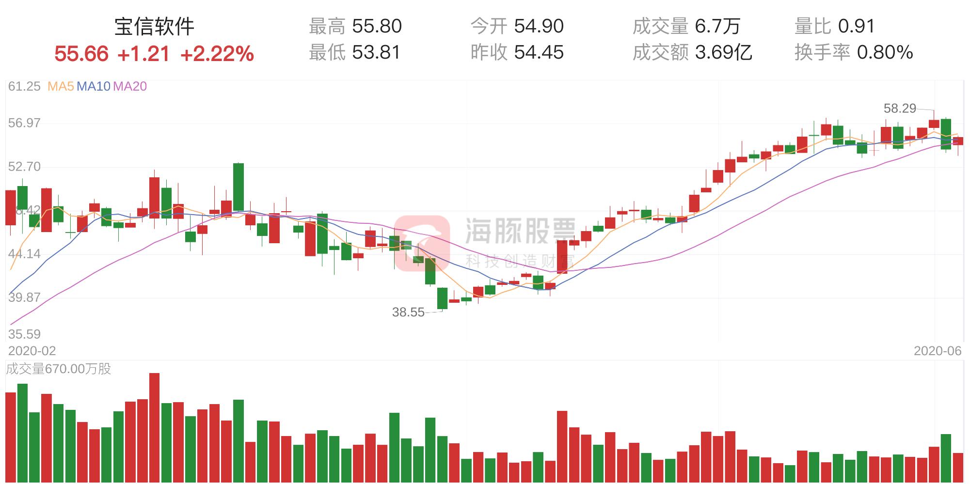 宝信软件（股票代码，600845）行业翘楚潜力股深度解析