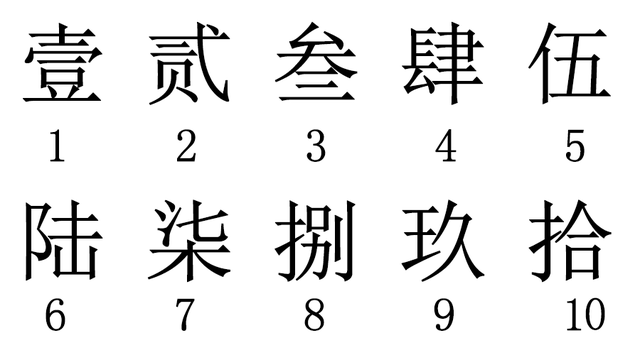 从一到十，大写数字的魅力与历程