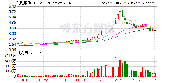 利欧股份三季度净利润飙升背后的业绩驱动力揭秘