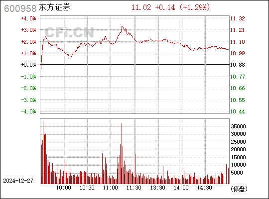 东方证券股票600958，市场趋势下的投资机遇与挑战分析