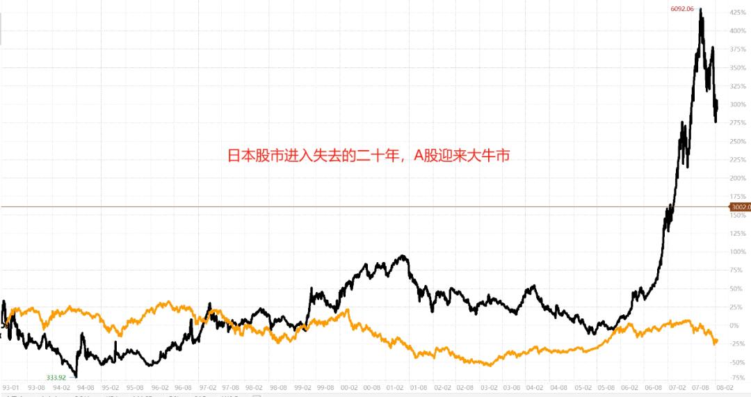 上证指数中的黑线与黄线，解读市场走势的双线解读