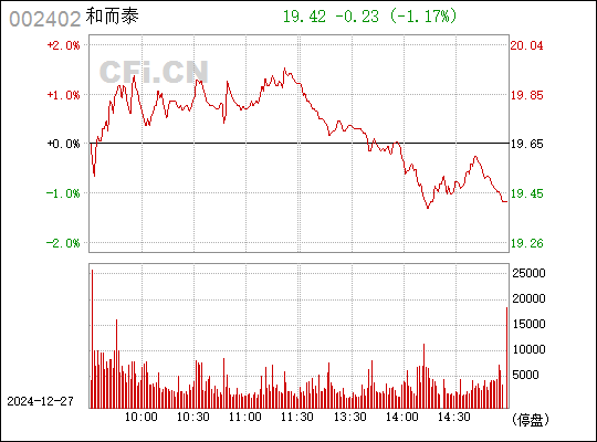 和而泰股份股票行情全面解析