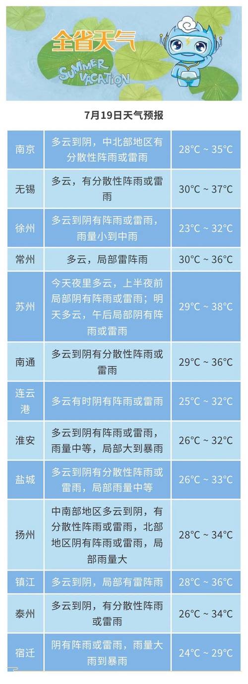 常州未来90天天气预报详解，解读天气变化，为生活增添色彩