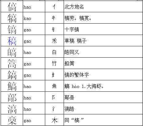 脏字组词魅力与部首奥秘探究