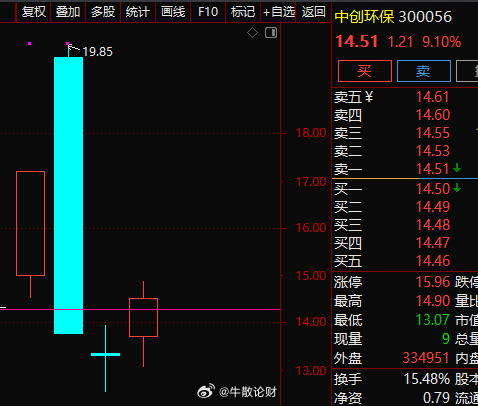 中创环保股票股吧深度解析及前景展望，环保行业的投资新选择？