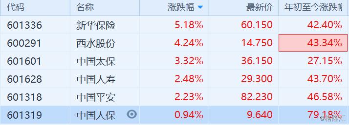 揭秘数字代码601318背后的独特魅力与深层含义