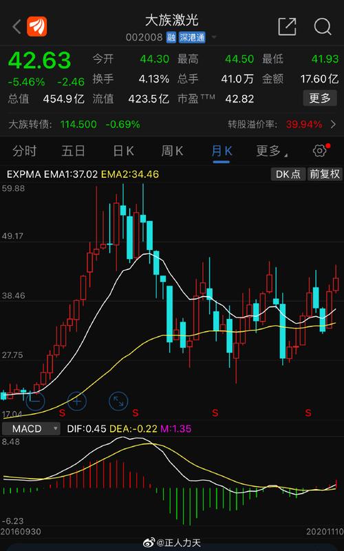 大族数控股票价格走势及影响因素深度解析