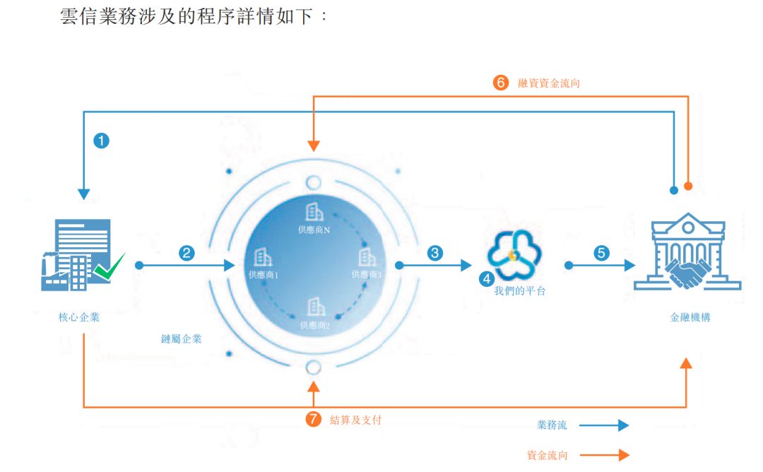 中企云链一般户Ukey绑定流程指南