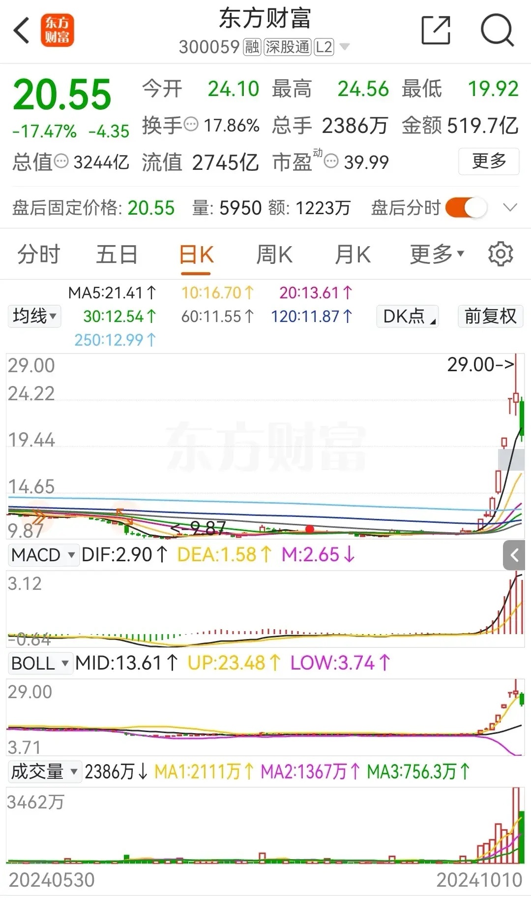 东方集团股票行情全面解析