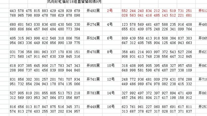 新浪3D开奖号码走势图深度解析与预测