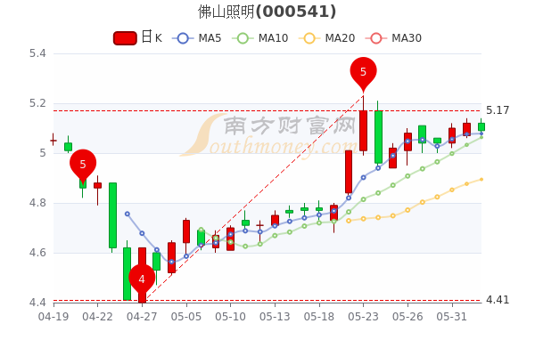 佛山照明股吧，企业价值与市场前景深度探讨