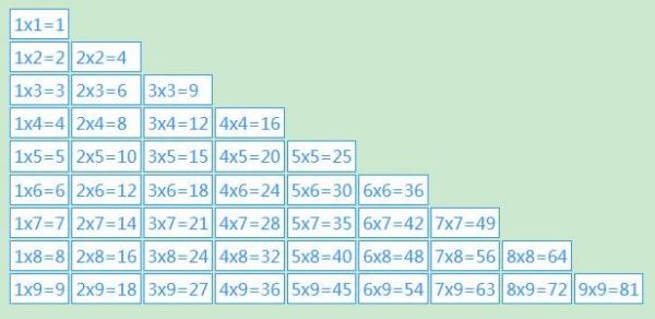 九九乘法表空白模板及其使用指南