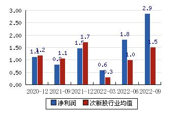 揭秘688432有研硅股吧社区的魅力所在