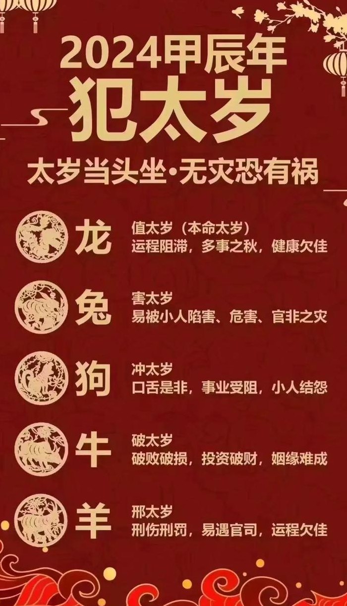 揭秘生肖奥秘，探寻94年属相年龄揭晓