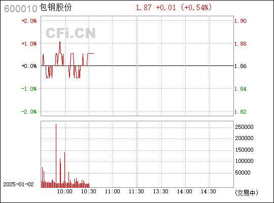 包钢股份，价值、机遇与挑战并存深度探究