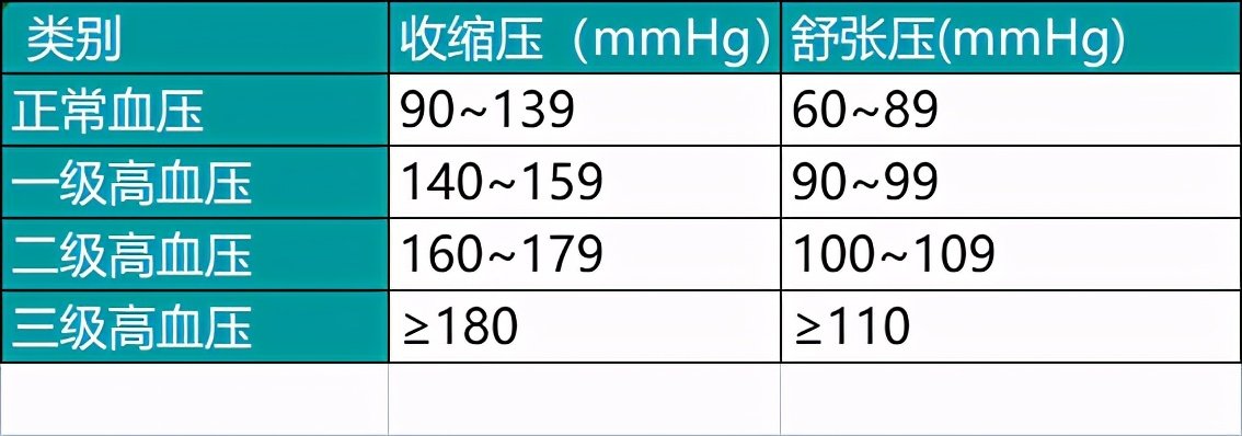 重度高血压三联降压解析与应对方案