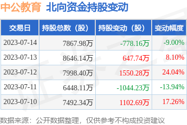 中公教育股吧深度解析，教育理念与股市表现的探究