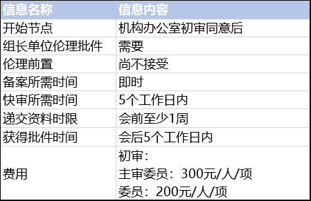 伦理委员会的组成要求，构建坚实的伦理审查基石框架