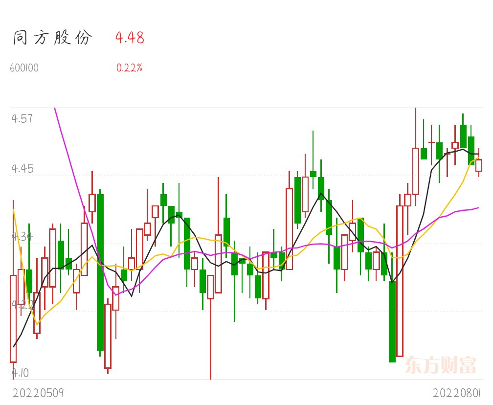 同方股份涨停原因深度探究