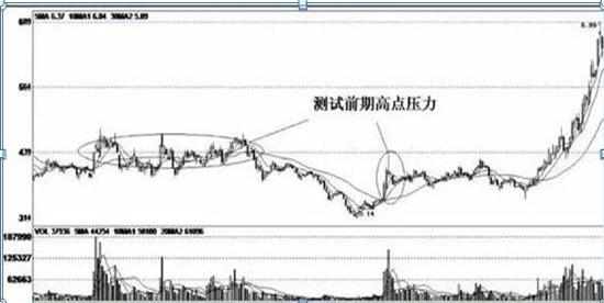 300085最新消息全面解析与解读