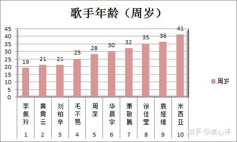 羊年出生者的年龄特征全面解读，属羊今年多大？