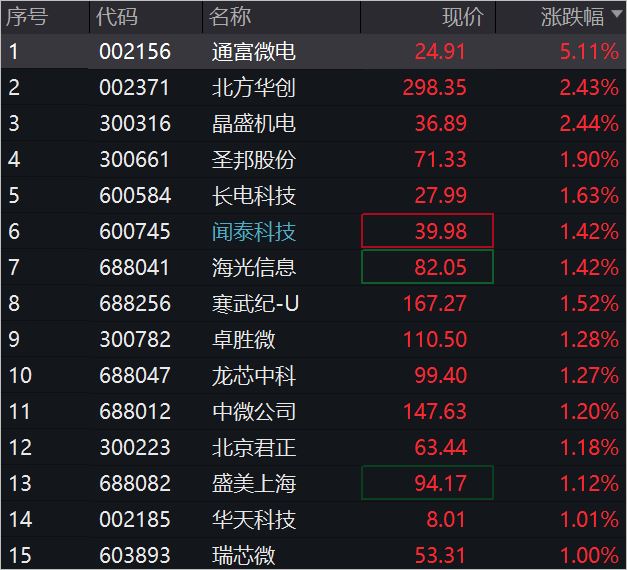 通富微电新浪股吧全面解读