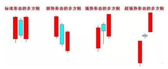 股市中的特殊现象解读，两阳夹一阴阴线高于两阳分析