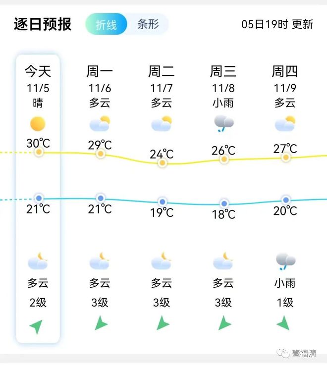 福清今日天气深度解析与体验报告