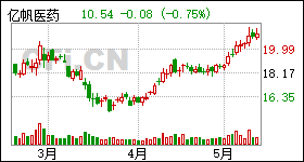 亿帆医药股票深度解析及前景展望——股吧探讨
