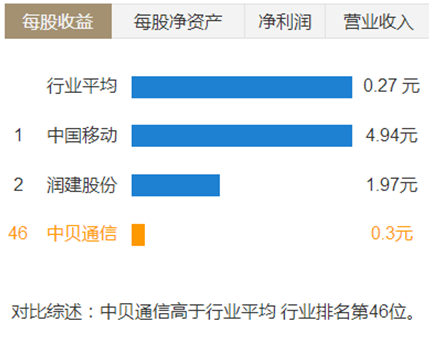 中贝通信，全球互联的桥梁