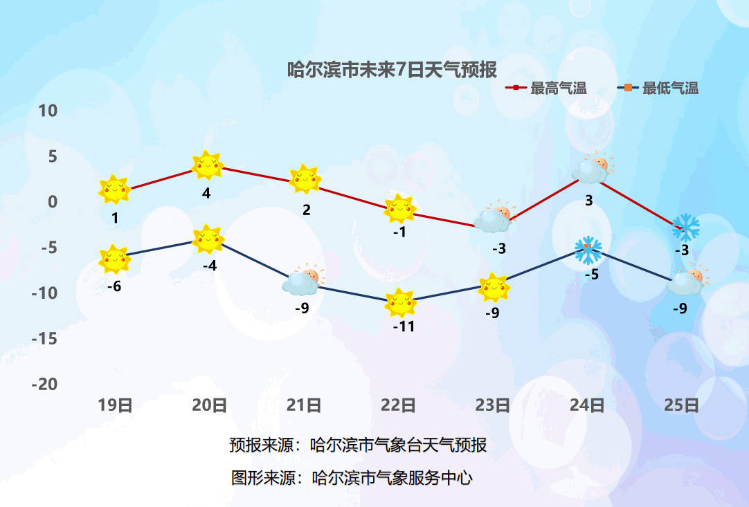 哈市第60天气象洞察，探寻最准确的天气预报