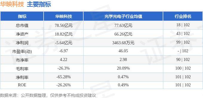 华映科技股票深度解析与前景展望，表现如何？未来发展怎样？