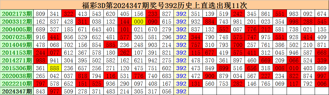 陈华3D，今晚冒险一赌的时刻